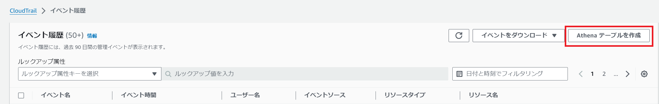 cloudtrail-event